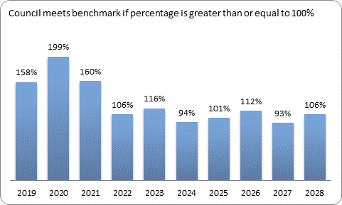 F9c forecast essential services benchmark