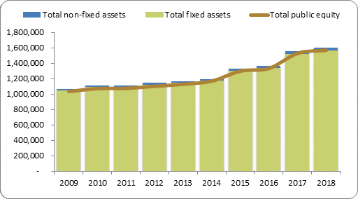 F2a balance sheet assets