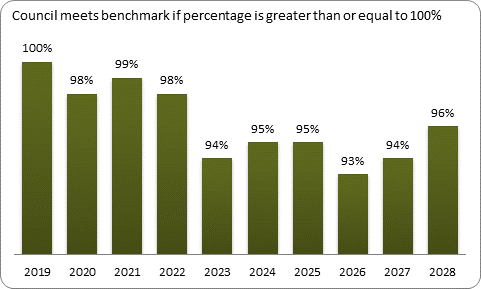 F9a forecast balanced budget benchmark