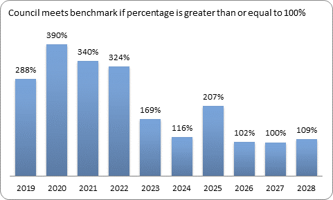 F9c forecast essential services benchmark