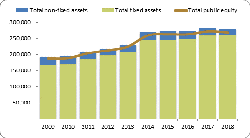 F2a balance sheet assets