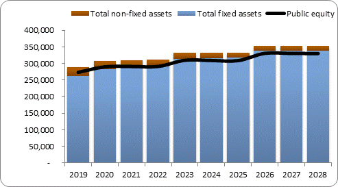 F6a forecast balance sheet assets