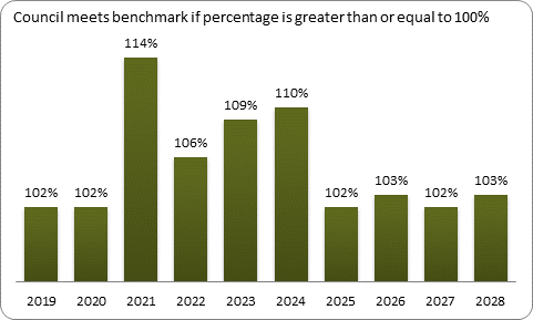 F9a forecast balanced budget benchmark