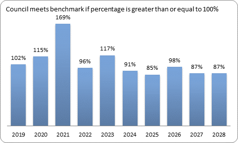 F9c forecast essential services benchmark