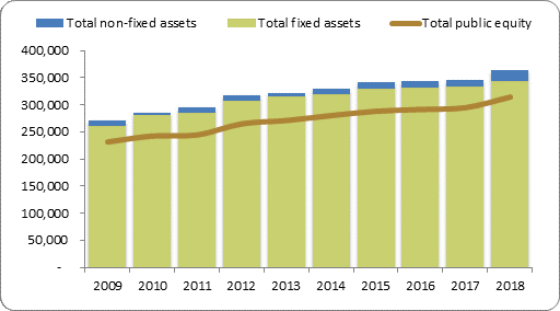 F2a balance sheet assets