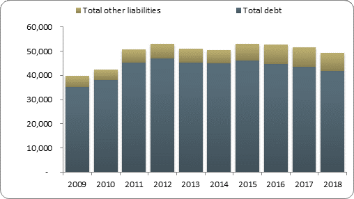 F2b balance sheet liabilities