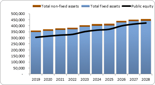 F6a forecast balance sheet assets