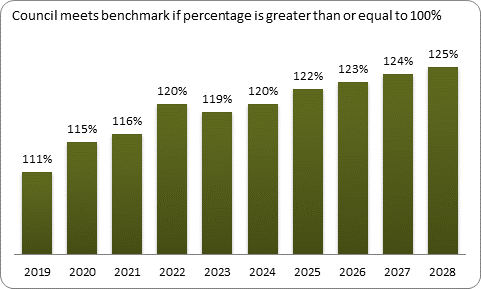 F9a forecast balanced budget benchmark