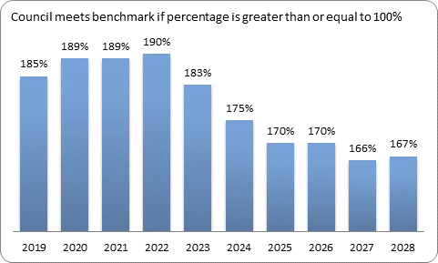 F9c forecast essential services benchmark