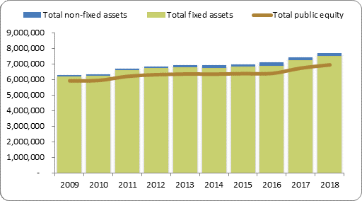 F2a balance sheet assets