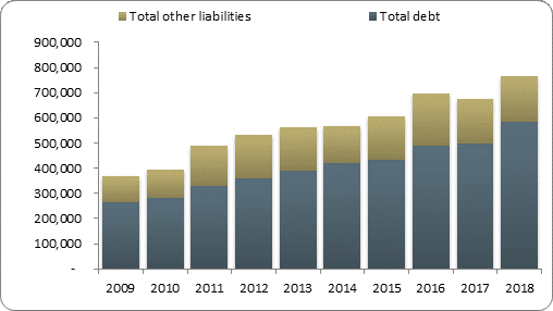 F2b balance sheet liabilities