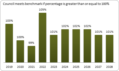 F9a forecast balanced budget benchmark