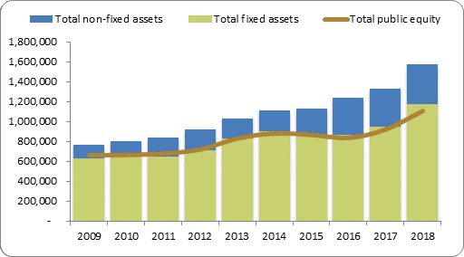 F2a balance sheet assets