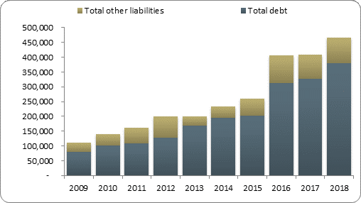 F2b balance sheet liabilities