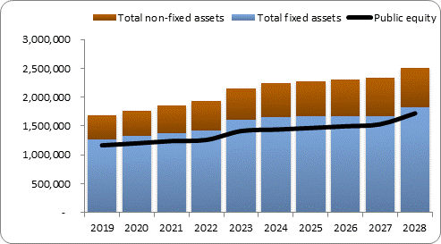 F6a forecast balance sheet assets