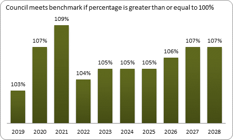 F9a forecast balanced budget benchmark