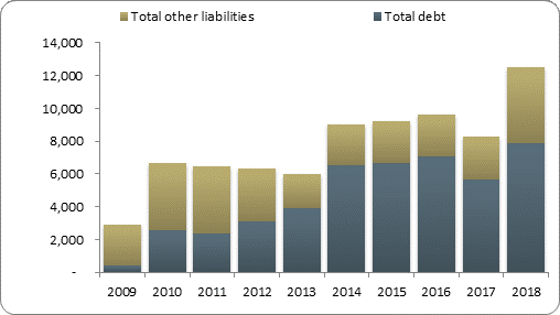 F2b balance sheet liabilities