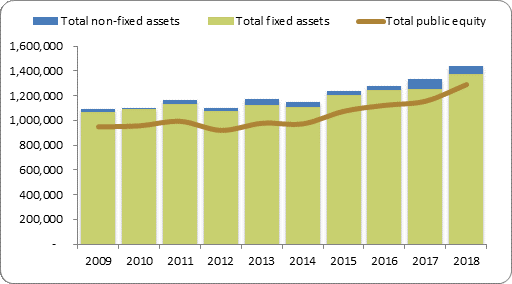 F2a balance sheet assets