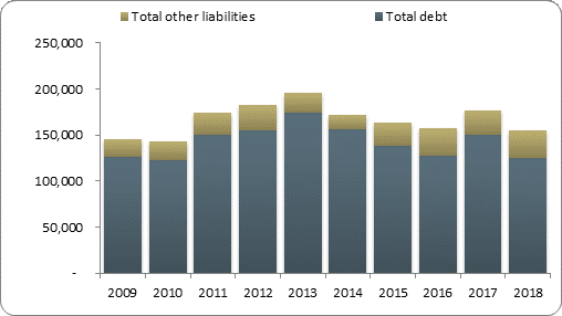 F2b balance sheet liabilities