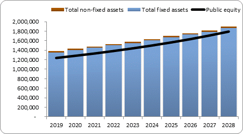 F6a forecast balance sheet assets