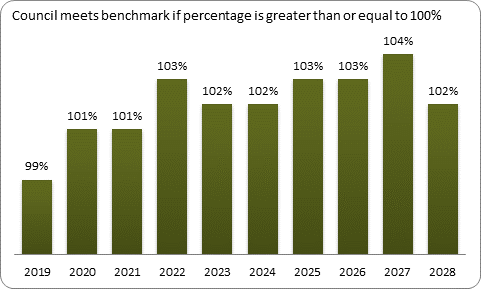 F9a forecast balanced budget benchmark