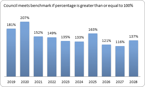 F9c forecast essential services benchmark