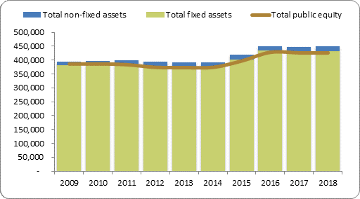 F2a balance sheet assets