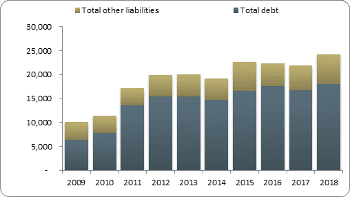 F2b balance sheet liabilities