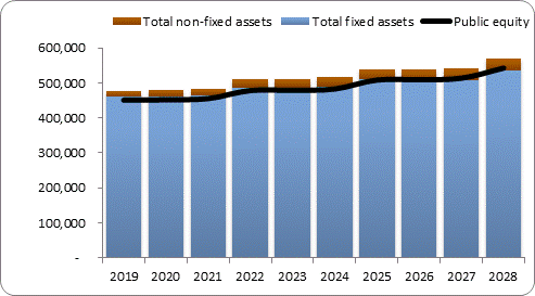 F6a forecast balance sheet assets