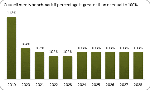 F9a forecast balanced budget benchmark