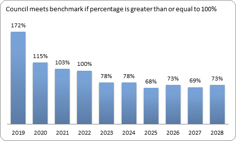 F9c forecast essential services benchmark