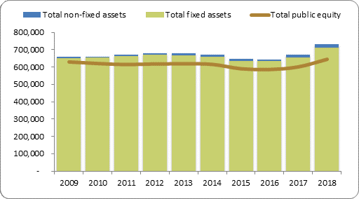 F2a balance sheet assets