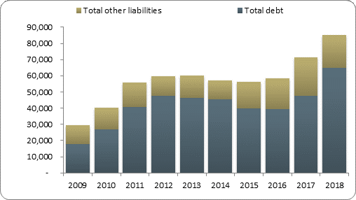 F2b balance sheet liabilities