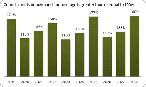 F9a forecast balanced budget benchmark