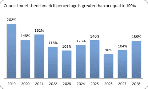 F9c forecast essential services benchmark