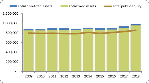 F2a balance sheet assets