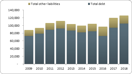 F2b balance sheet liabilities