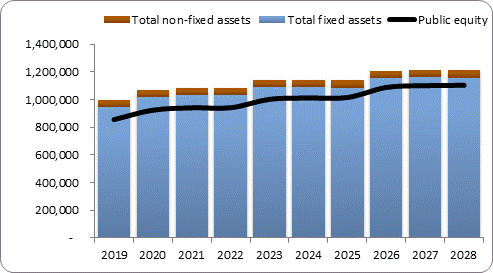 F6a forecast balance sheet assets