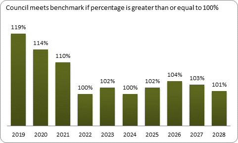 F9a forecast balanced budget benchmark