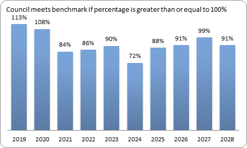 F9c forecast essential services benchmark