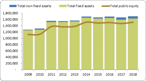 F2a balance sheet assets