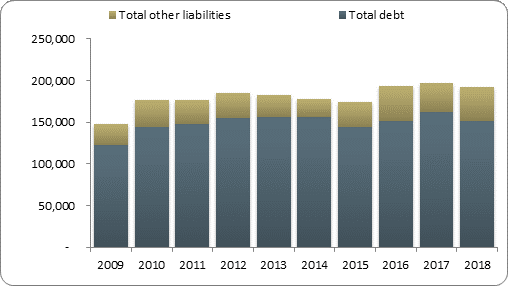 F2b balance sheet liabilities