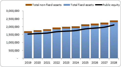 F6a forecast balance sheet assets