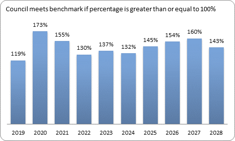 F9c forecast essential services benchmark