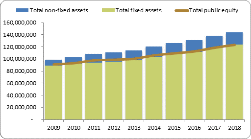 F2a balance sheet assets