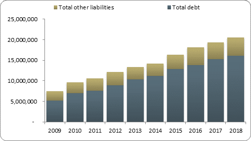 F2b balance sheet liabilities