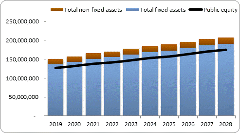 F6a forecast balance sheet assets