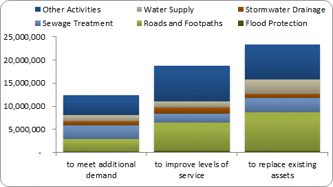 F8b forecast capital expenditure by purpose